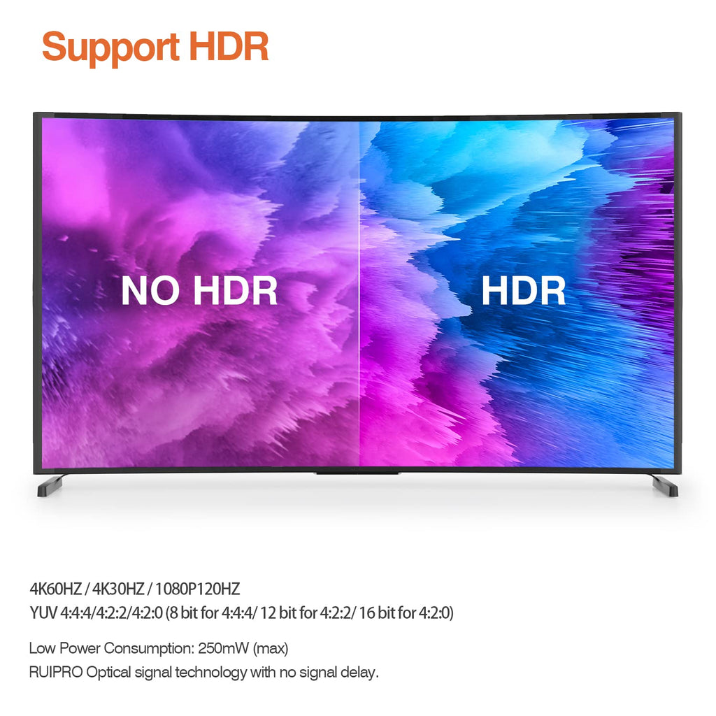 CL2 Rated Fiber HDMI Cable 33 feet 4K60Hz HDMI2.0b 18Gbps ARC HDR10 HDCP2.2 YUV4:4:4 Slim Flexible Optic Cable 10m U834