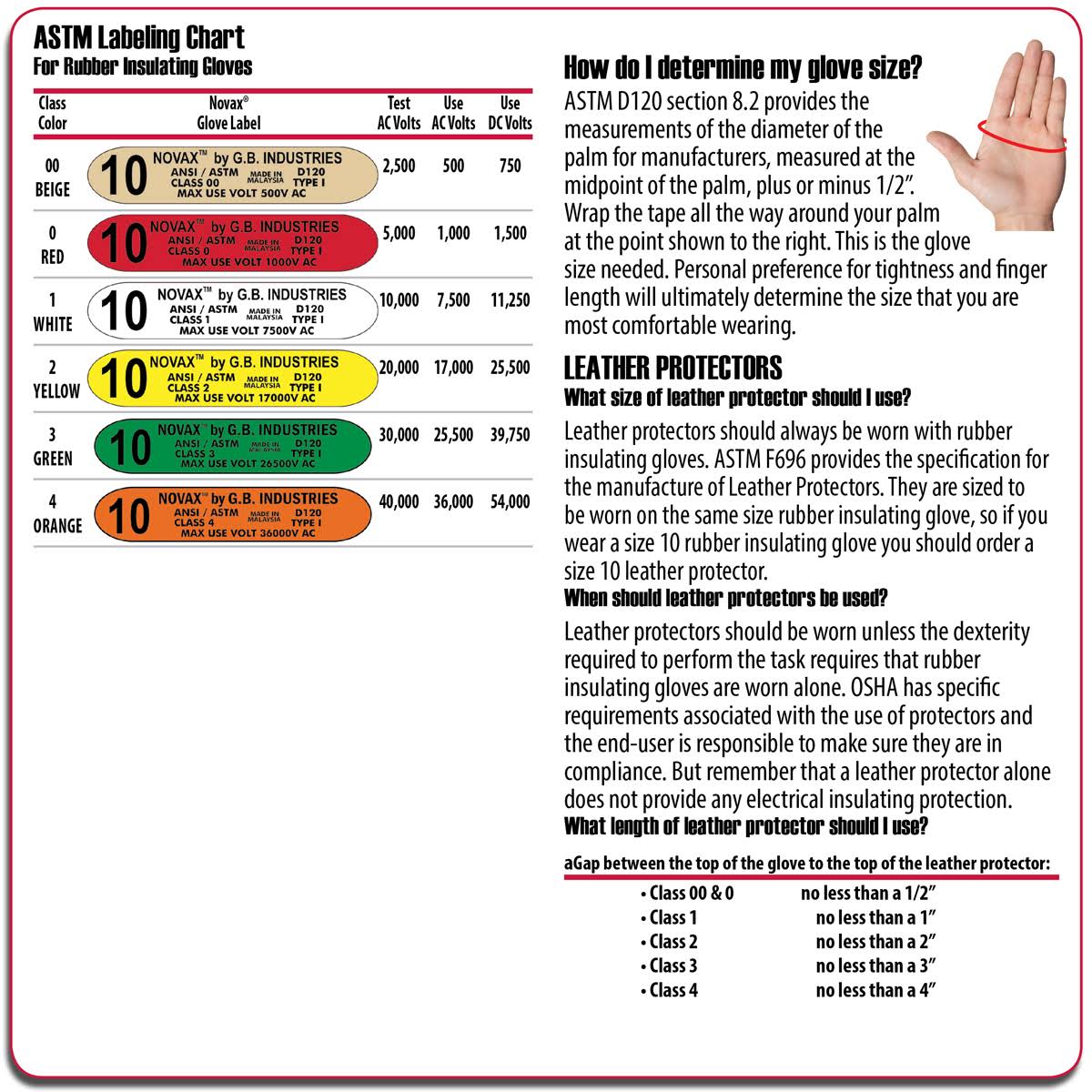 Novax Class 2 Electrical Safety Kit - Size 10 R6372