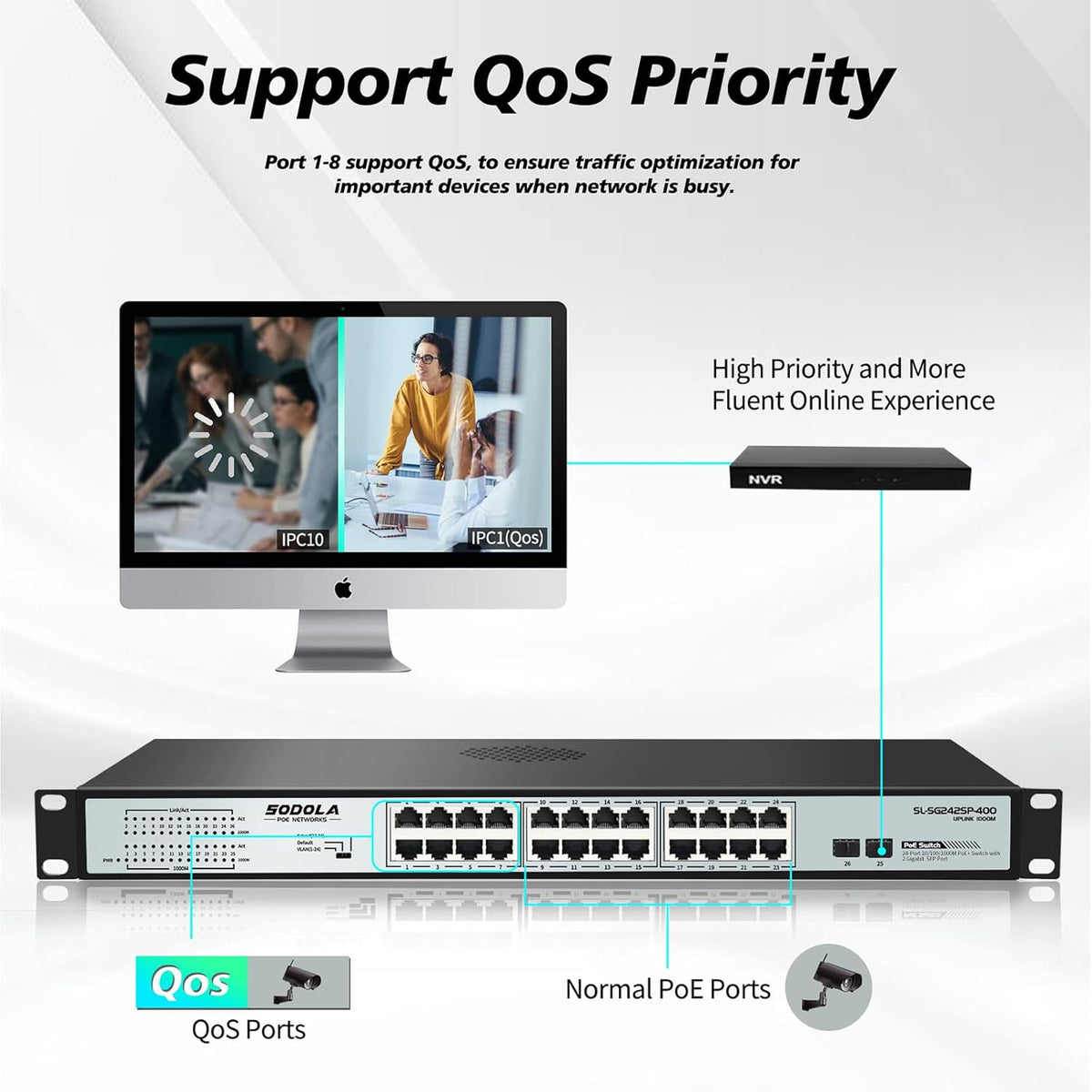 24 Port Gigabit PoE Switch with 2 Gigabit SFP Uplink, Fanless Rackmount, 400W Unmanaged Network Switch K392031