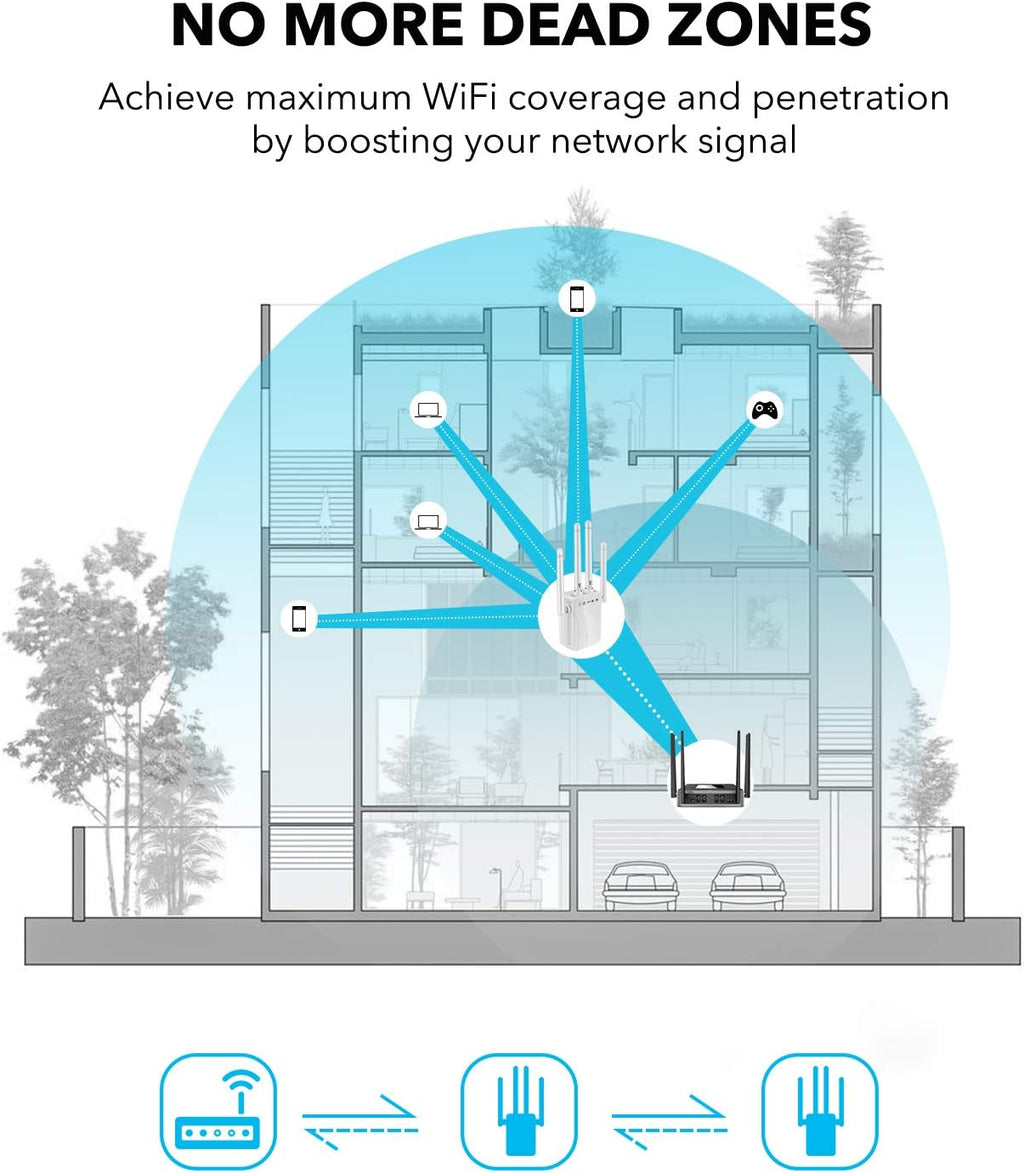 WiFi Range Extender 1200Mbps with Ethernet Port Pack of 2 E482510