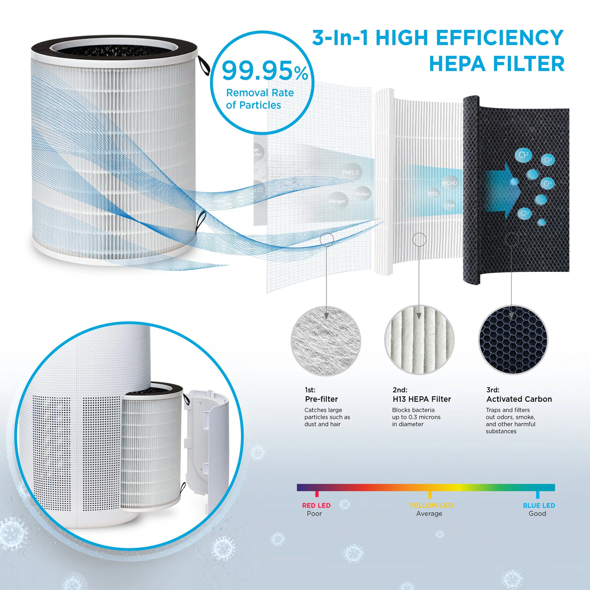 Neo Smart Air Purifier with 3-Phrase HEPA Filter I197078