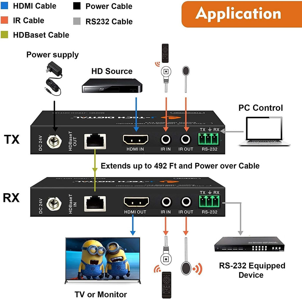 Long Range HDMI Extender Over Cat6 150m/492ft HDBaseT 1080P Extender PoC K18410