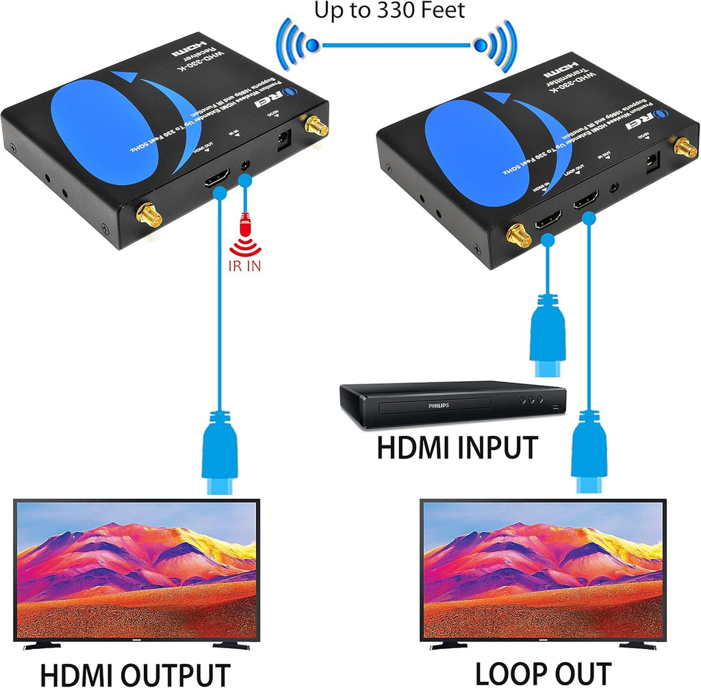Wireless HDMI Transmitter & Receiver Extender 300 Feet 2.4 Ghz O5309