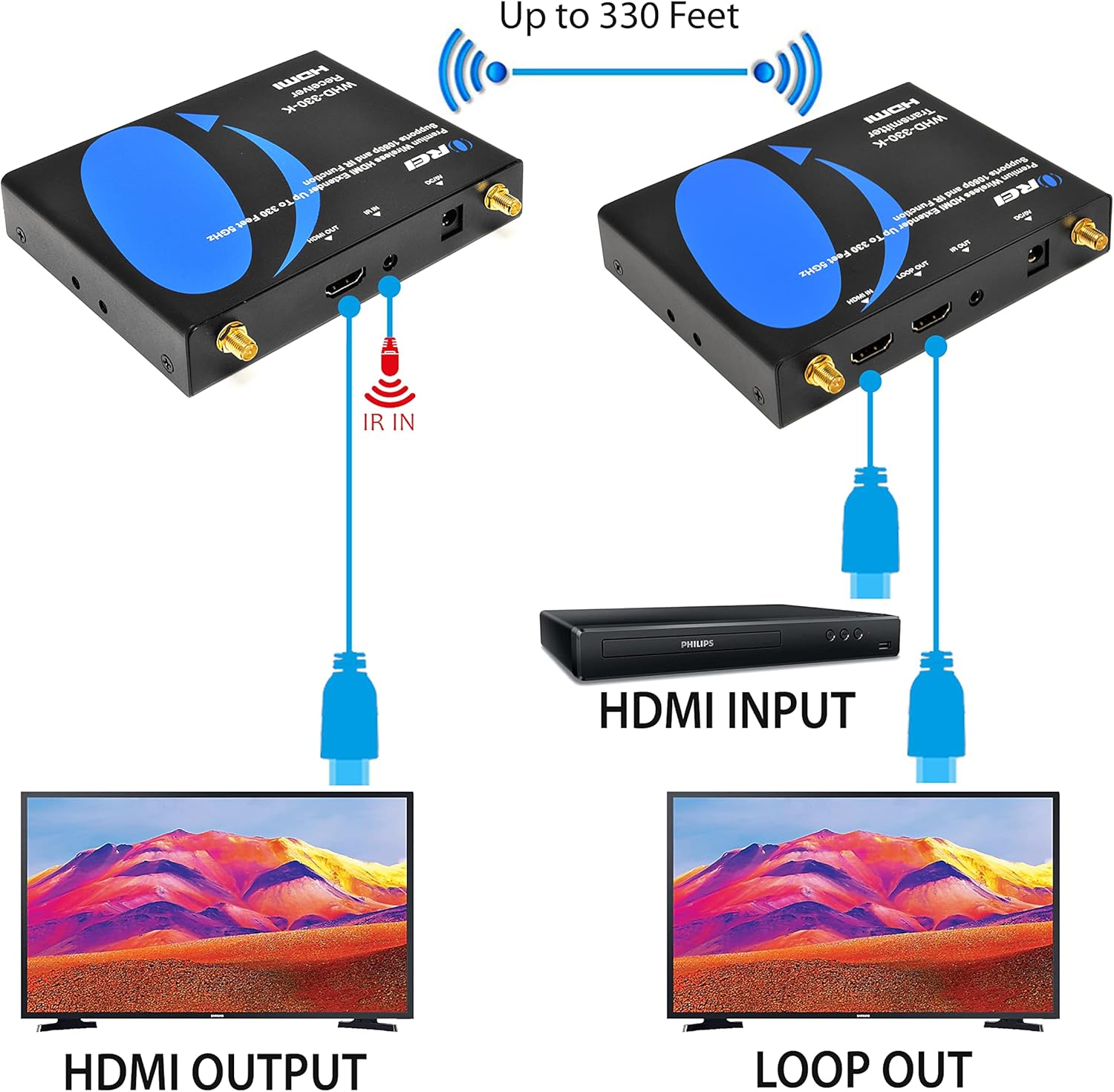 Wireless HDMI Transmitter & Receiver Extender 300 Feet 2.4 Ghz O5309