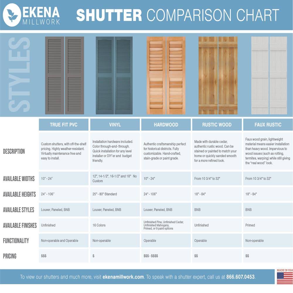 16 1/8x22W x 71x22H PVC Three Board Joined Board-n-Batten Shutters w/Z-Bar R779855