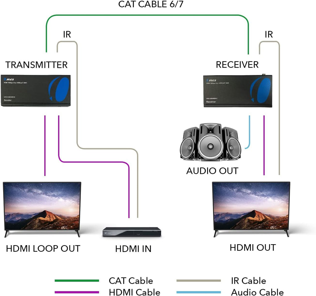 4K HDMI Extender Balun Over Single CAT5e/6/7 Cable O437
