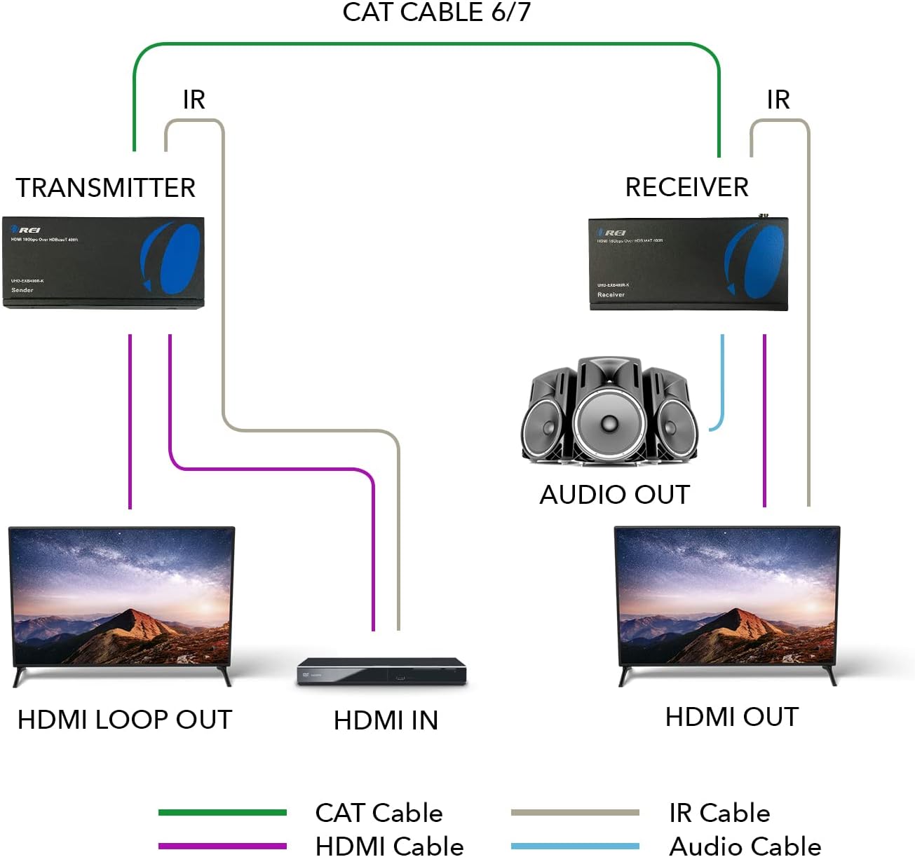 4K HDMI Extender Balun Over Single CAT5e/6/7 Cable O437
