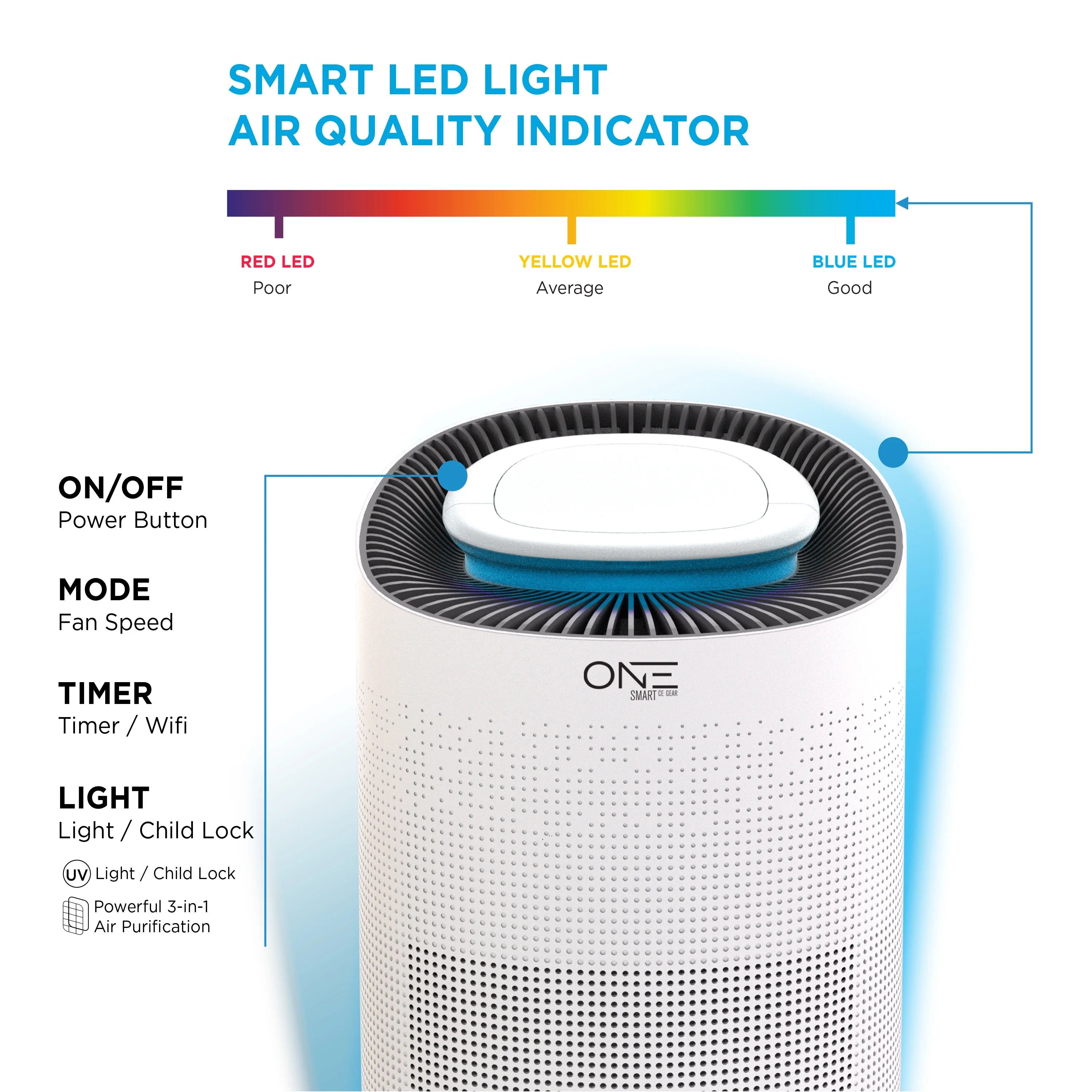 Neo Smart Air Purifier with 3-Phrase HEPA Filter I197078