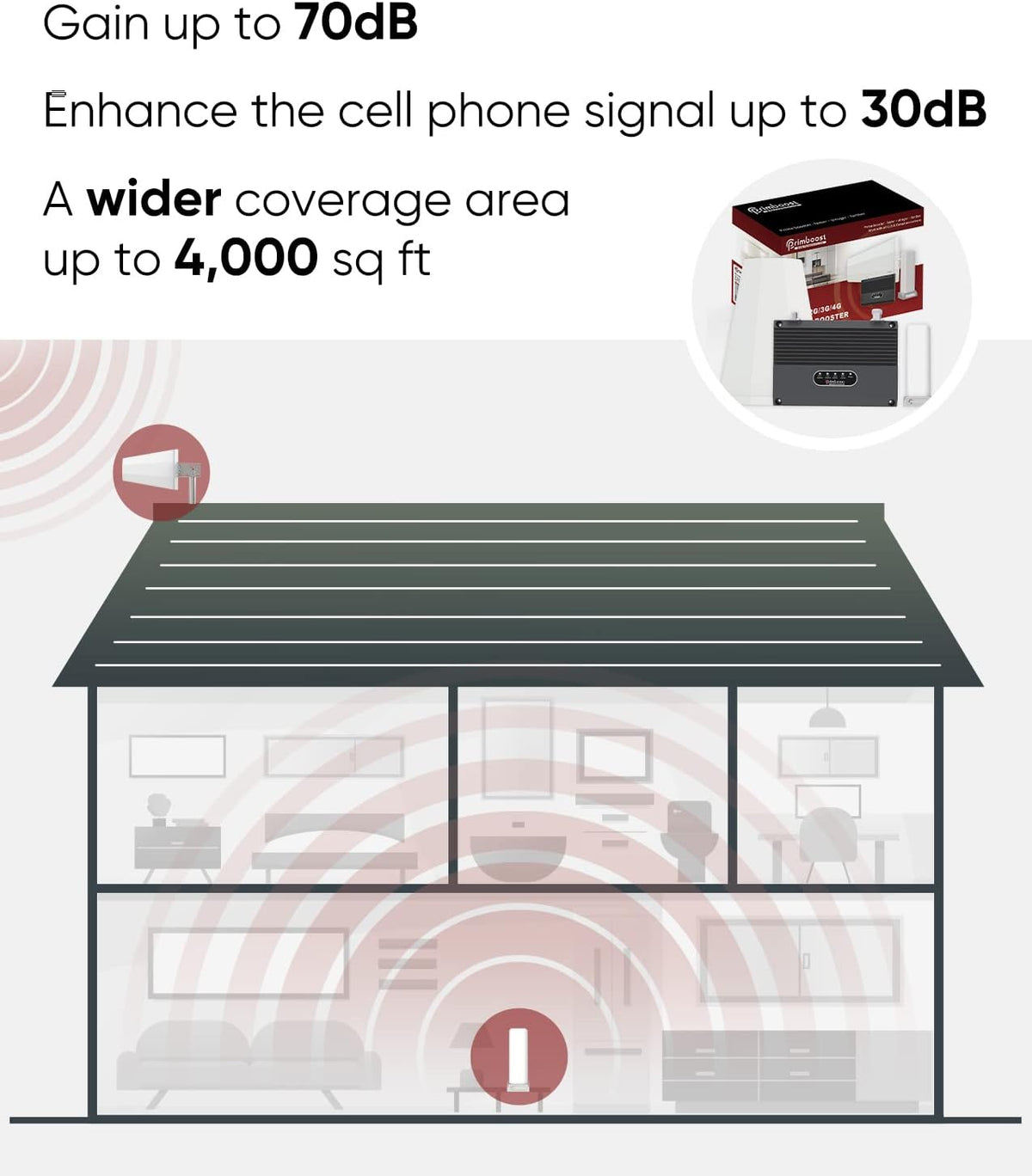 Cell Phone Booster Kit for Home Office, 3G 4G 5G Z22855