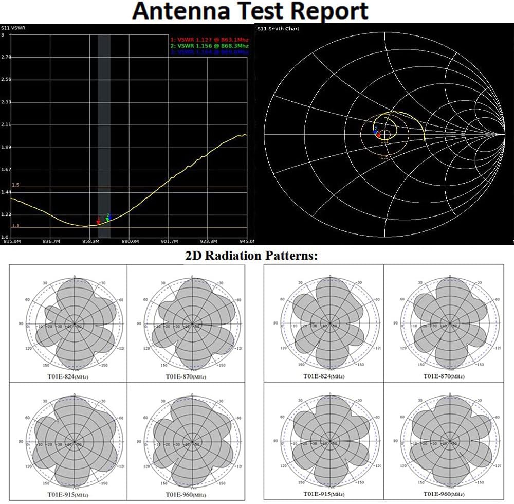 Outdoor 12 dbi Gain N Female LoRaWAN Antenna L507