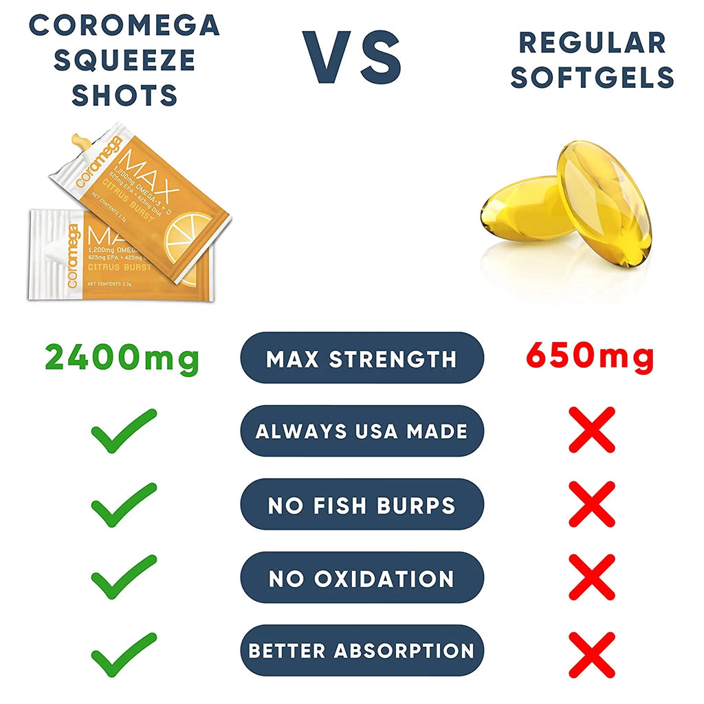 Max Citrus Burst Omega 3 30 CT V3435