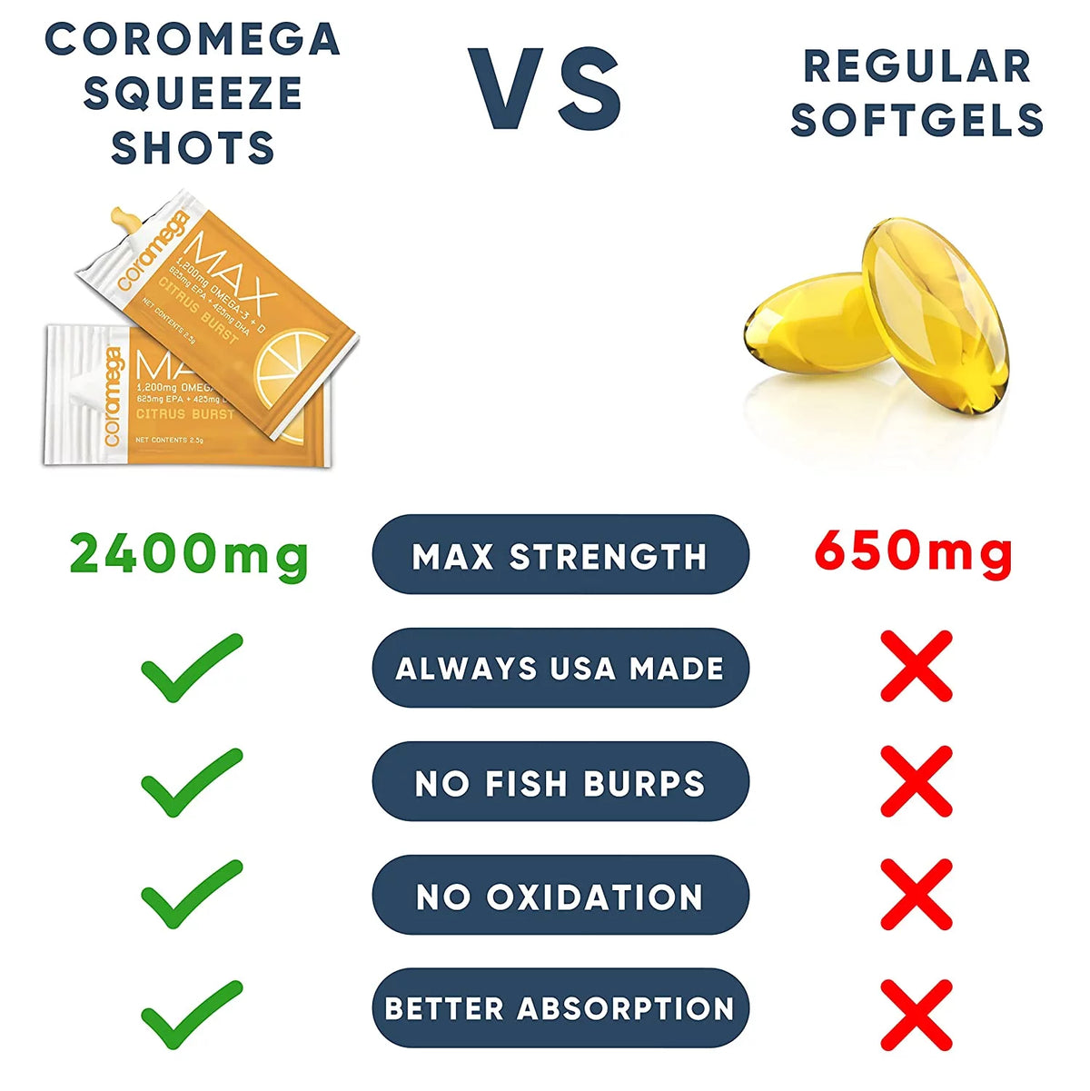Max Citrus Burst Omega 3 30 CT V3435