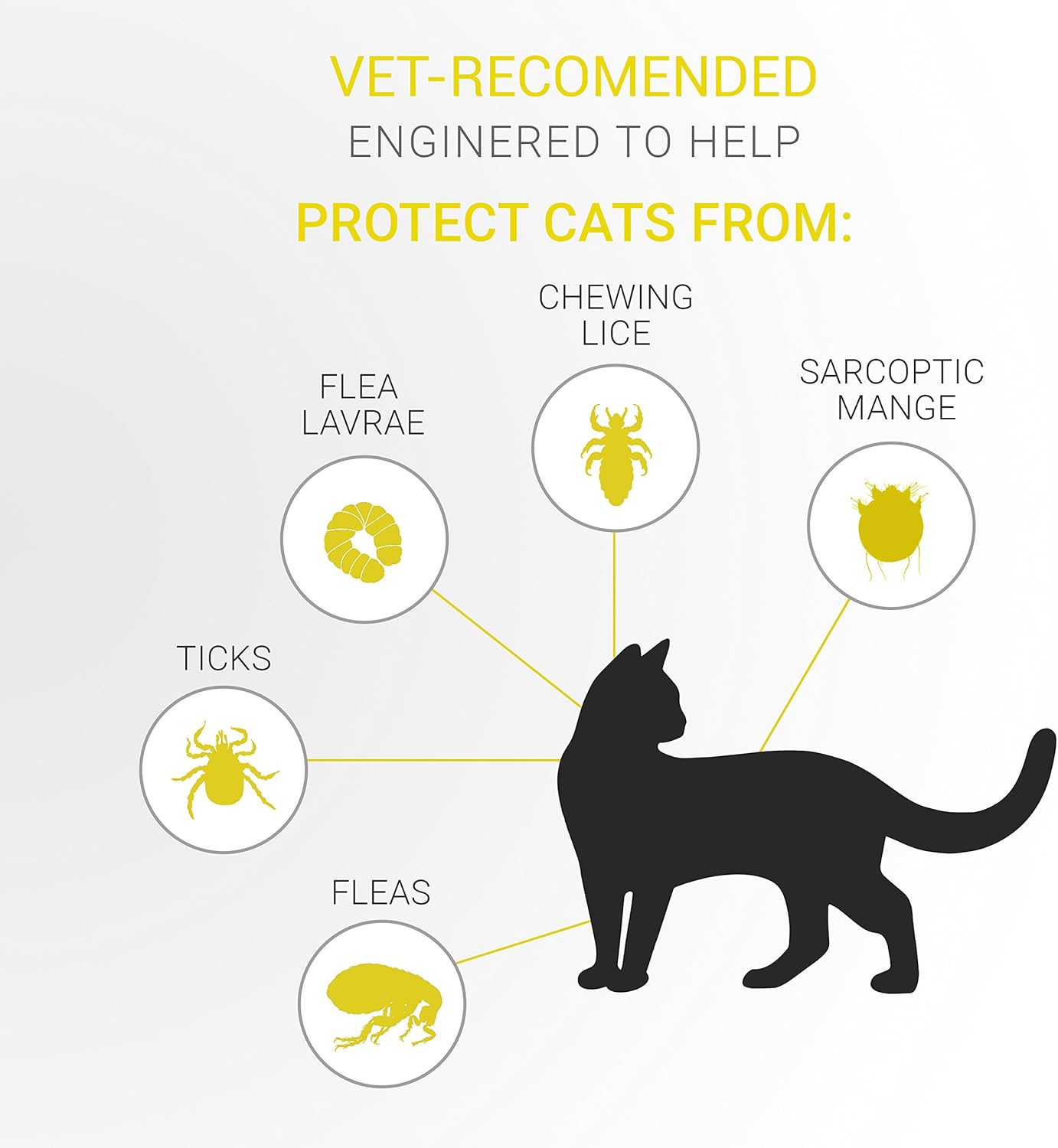 Flea and Tick Collar for Cats, 13 inch, 8 Month Protection F46665