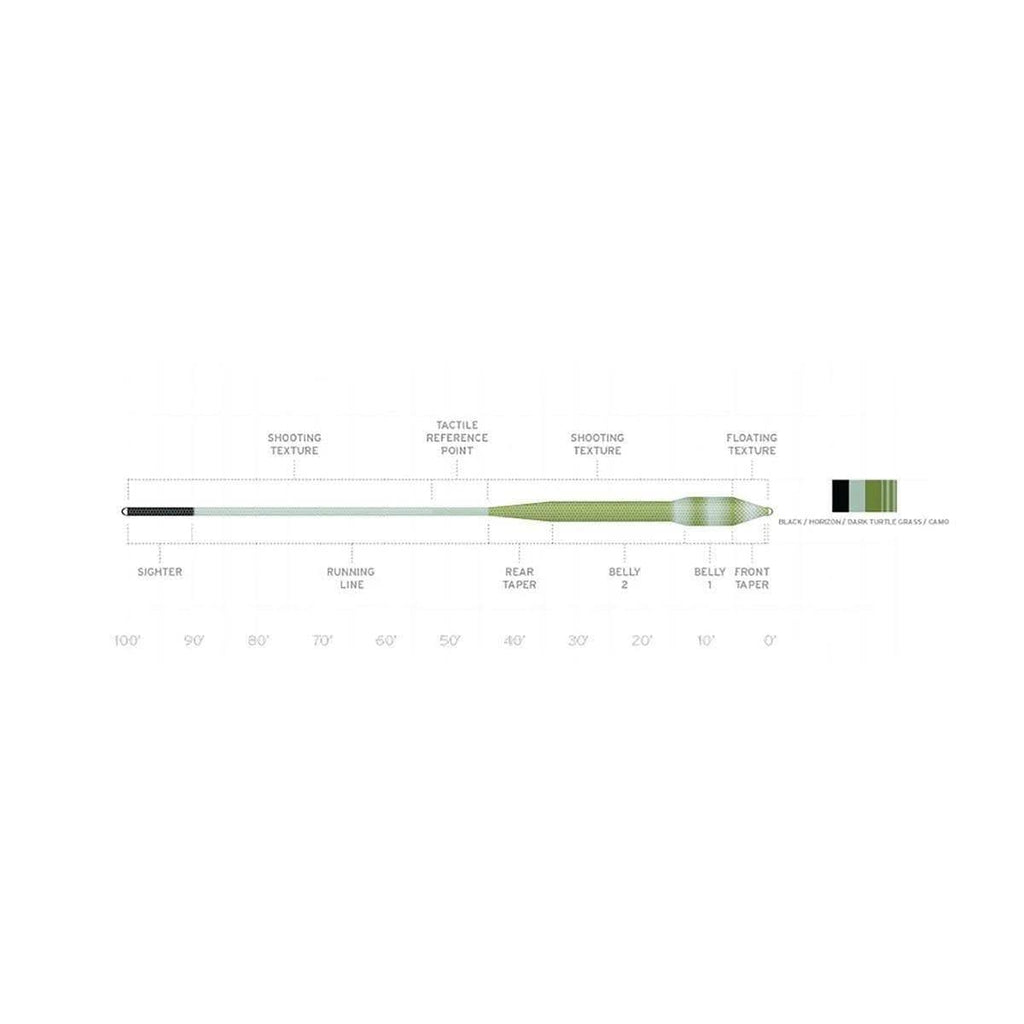 Tropical Titan Fly Line M2327