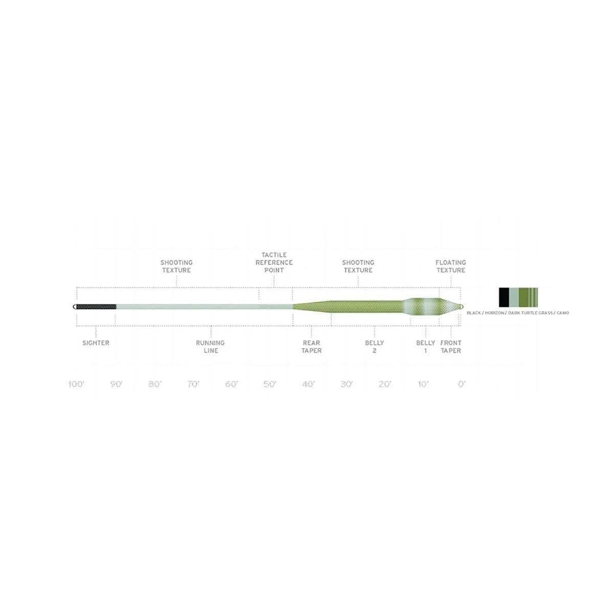 Tropical Titan Fly Line M2327