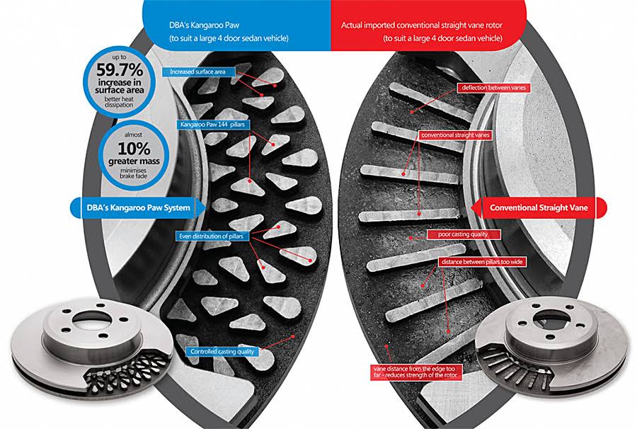 T-Slot Uni-Directional Slotted Rotor M608807
