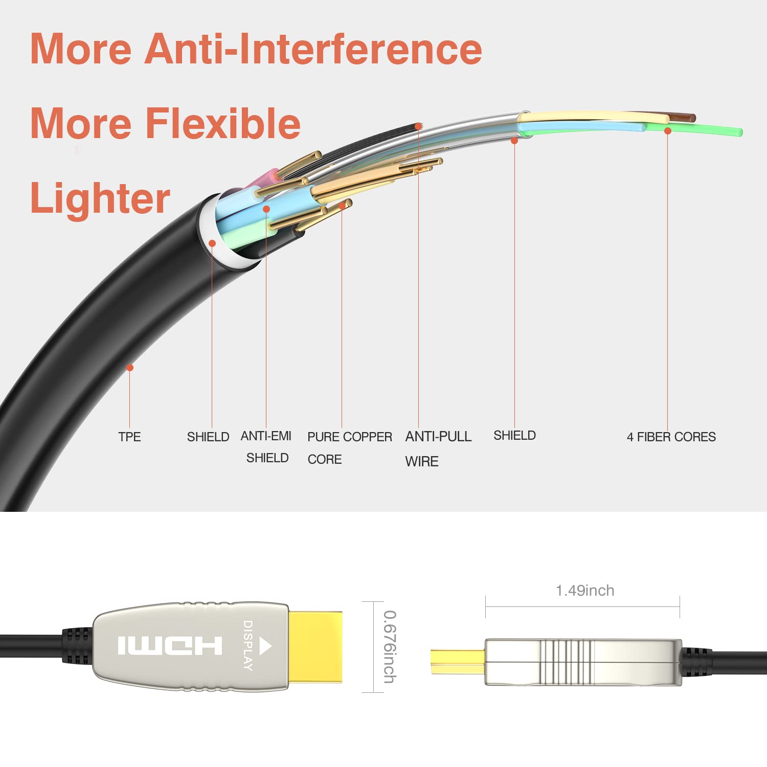 CL2 Rated Fiber HDMI Cable 33 feet 4K60Hz HDMI2.0b 18Gbps ARC HDR10 HDCP2.2 YUV4:4:4 Slim Flexible Optic Cable 10m U834