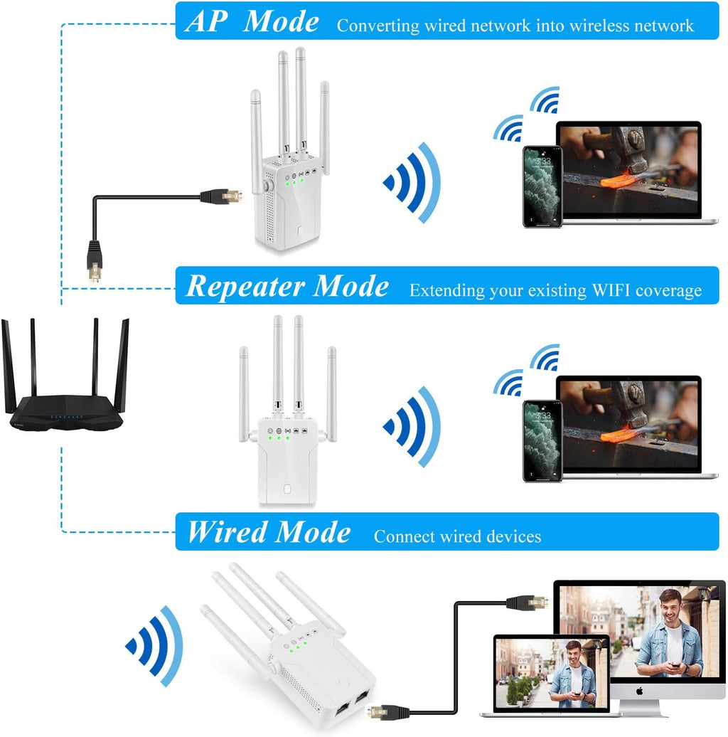WiFi Range Extender 1200Mbps with Ethernet Port Pack of 2 E482510