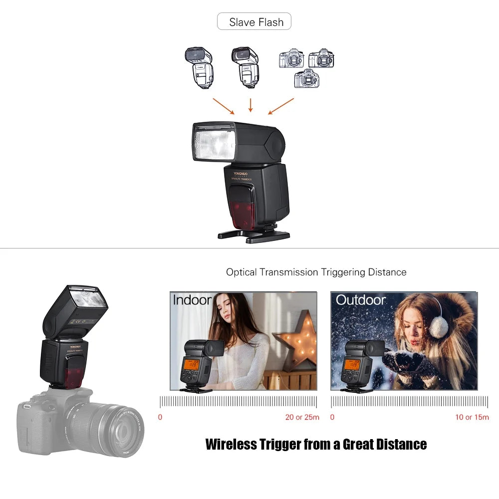 Wireless TTL Slave Flash Speedlite GN58 1/8000s HSS for Nikon DSLR Camera W8633
