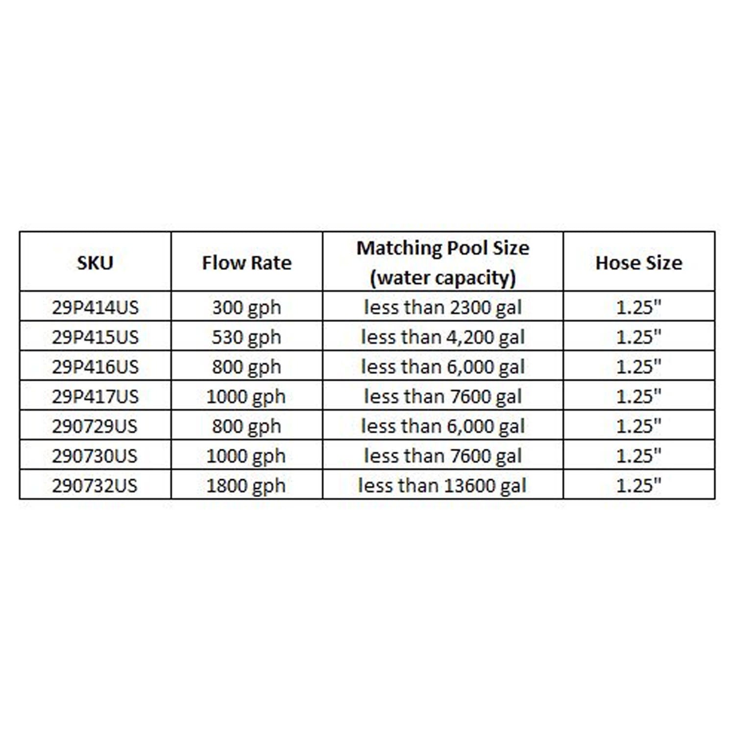 Above Ground Swimming Pool Filter Cartridge Pump A716677