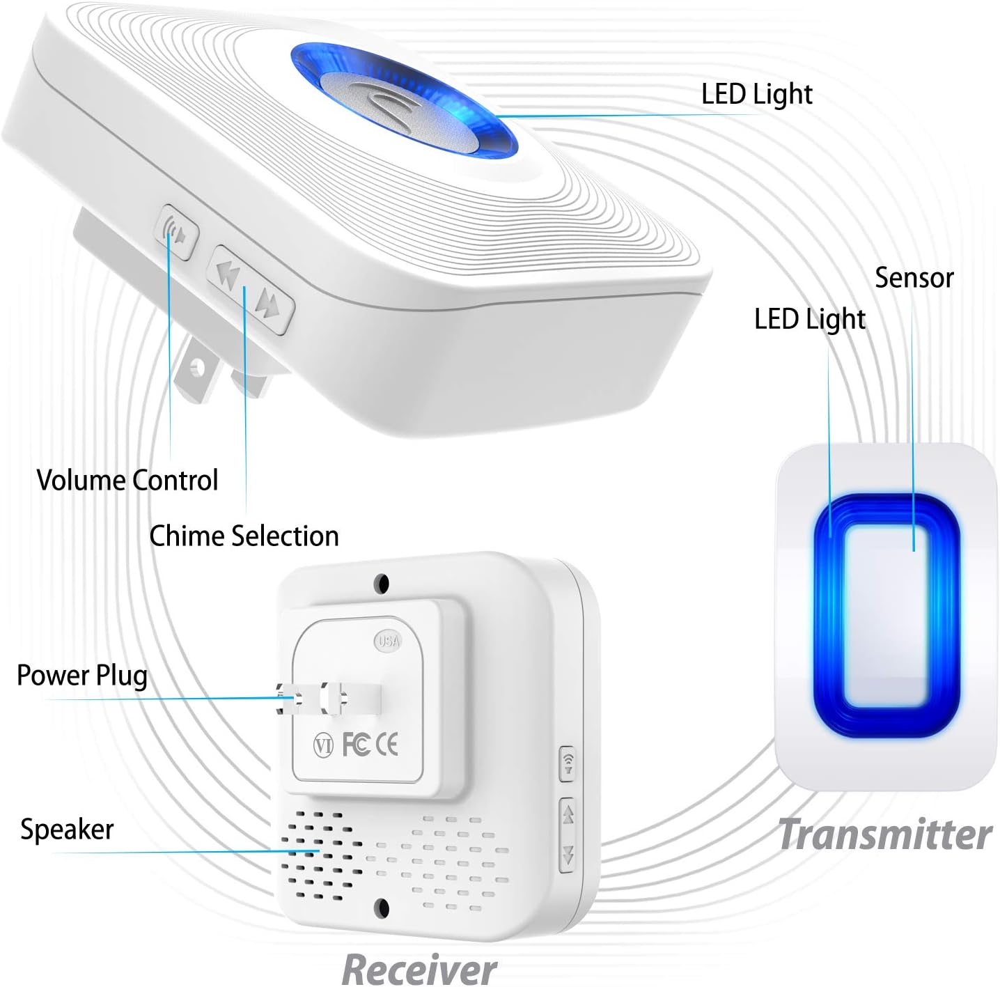 Wireless Home Security Driveway Alarm with Motion Sensor Y902262