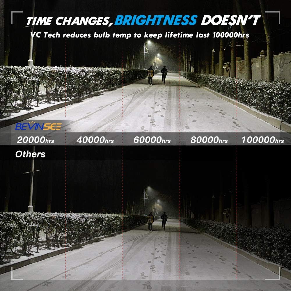 H11/H9/H8/H16 LED Headlight Bulbs 2pcs Pack of 2 Y749