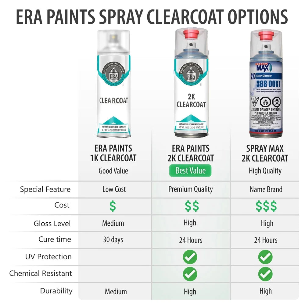 Zanzibar Metallic Automotive Touch Up Paint Spray Basic Kit P717526