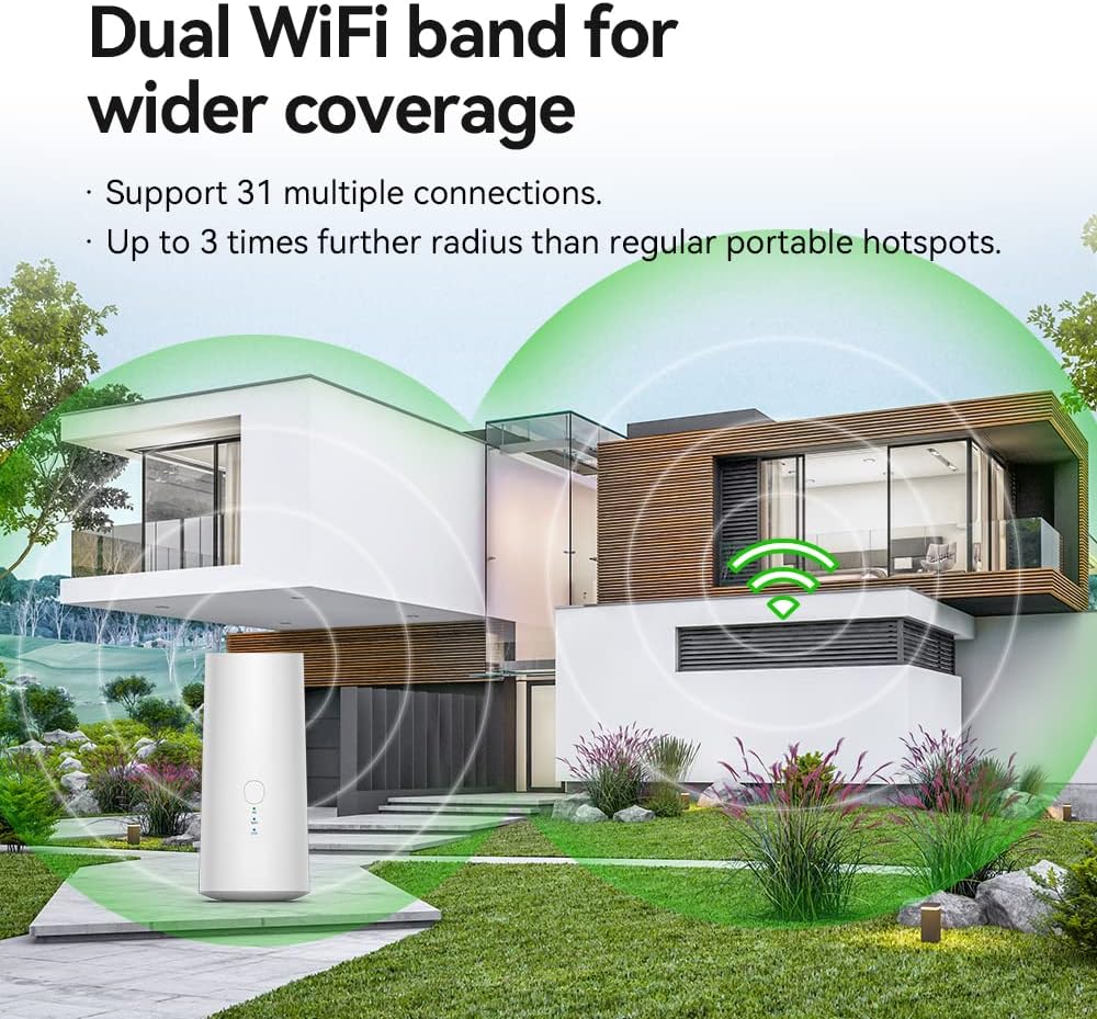 WiFi Router Mobile Hotspot Device, 2.4G / 5G Dual-Band, 31 Devices C546563