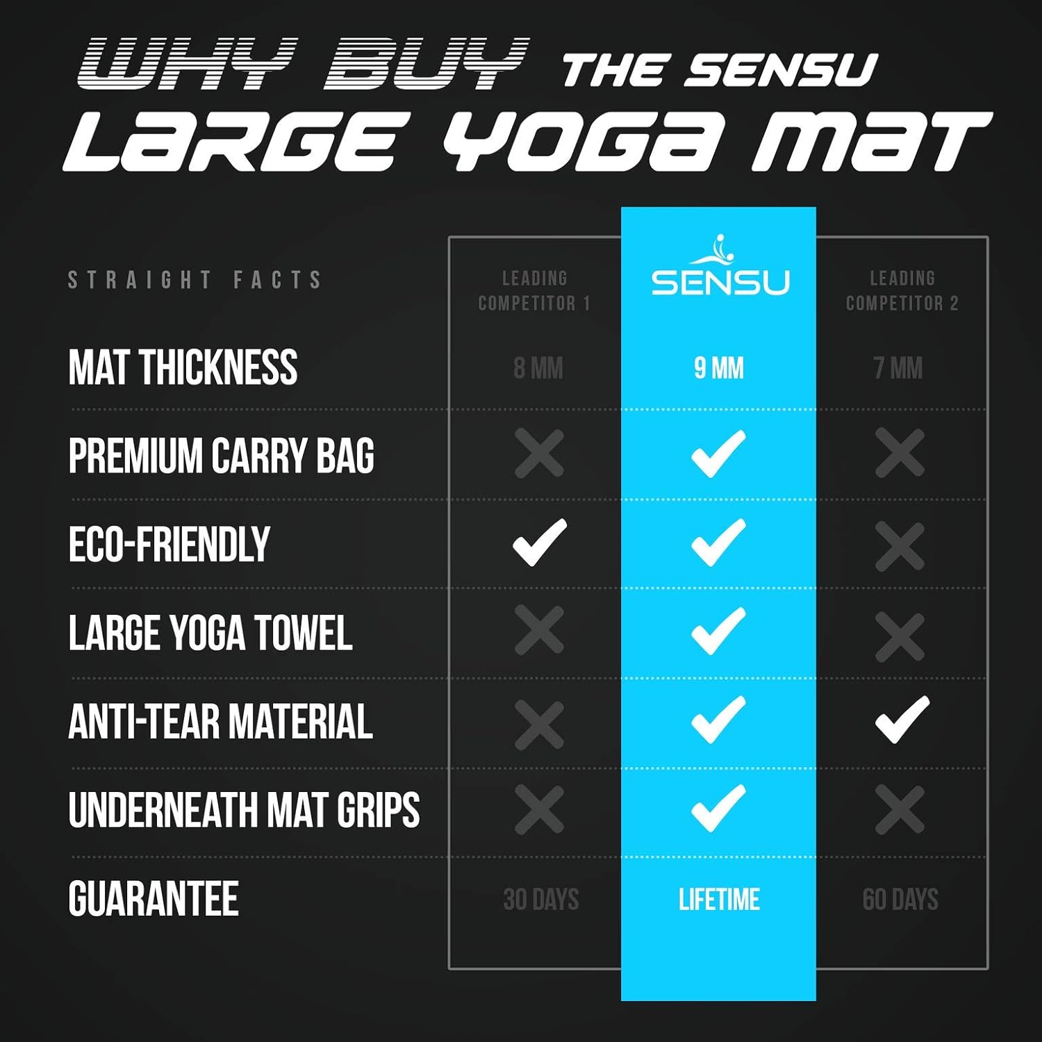 Large 7’ x 5’ x 9mm Non- Slip Yoga Mat R874