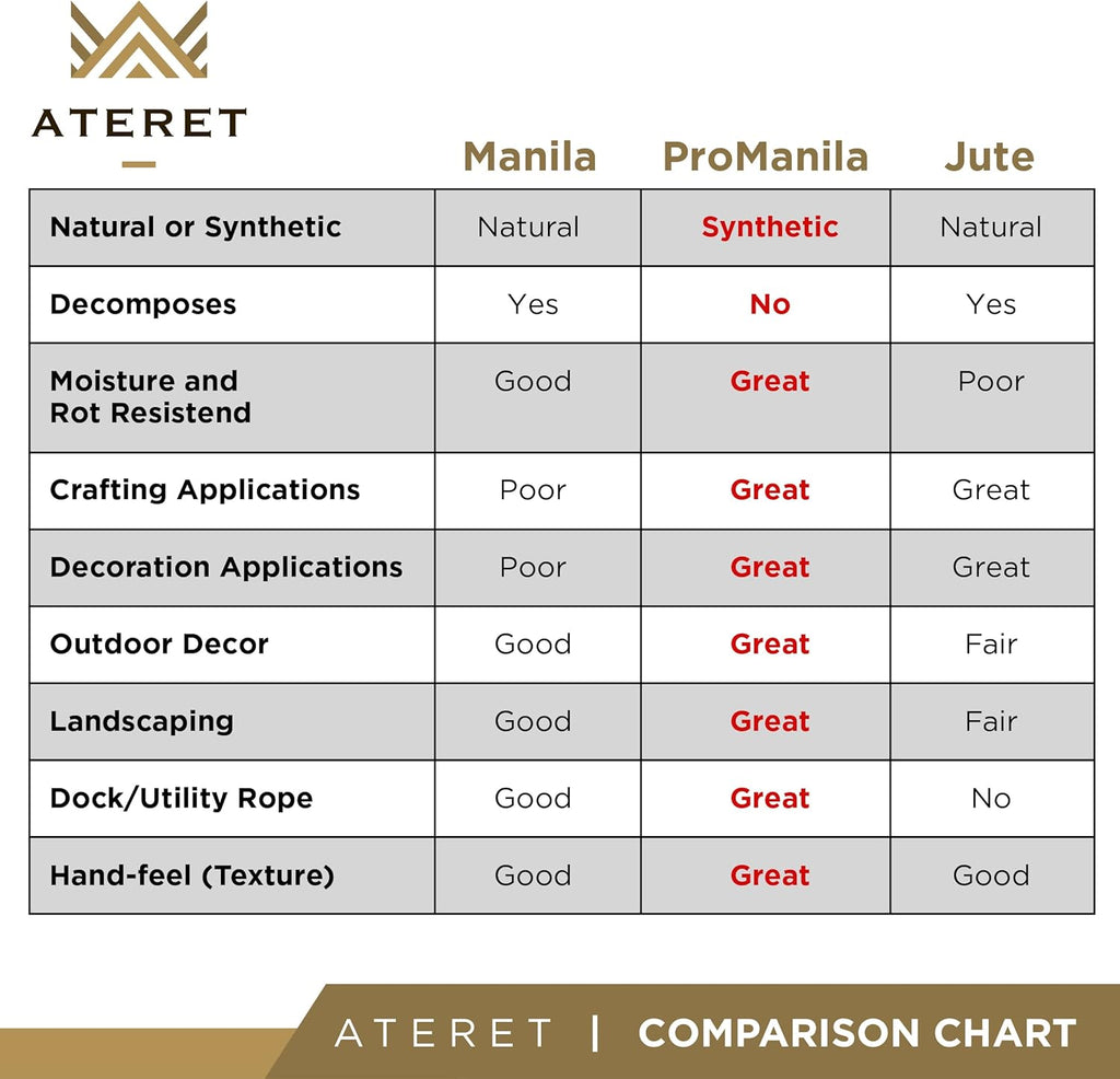 Twisted ProManila Rope Cordage 3 Strand Synthetic Polypropylene Rope 1 inch x 100 feet Pack of 2 A1460
