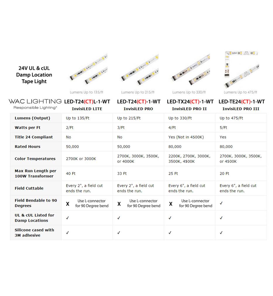 LED Tape Light E238904