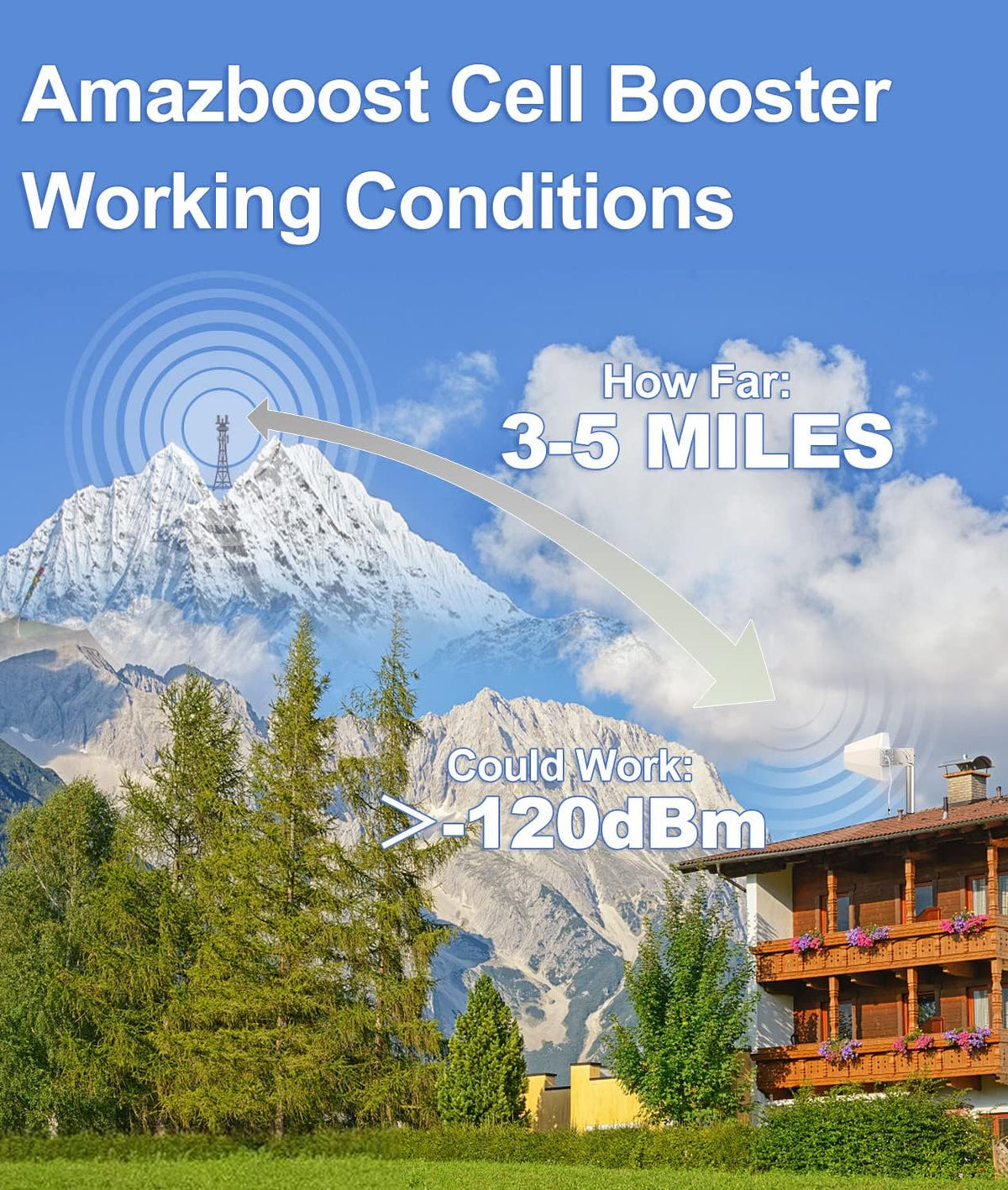 Cell Phone Signal Booster, 5 Band, 3G 4G LTE U252226