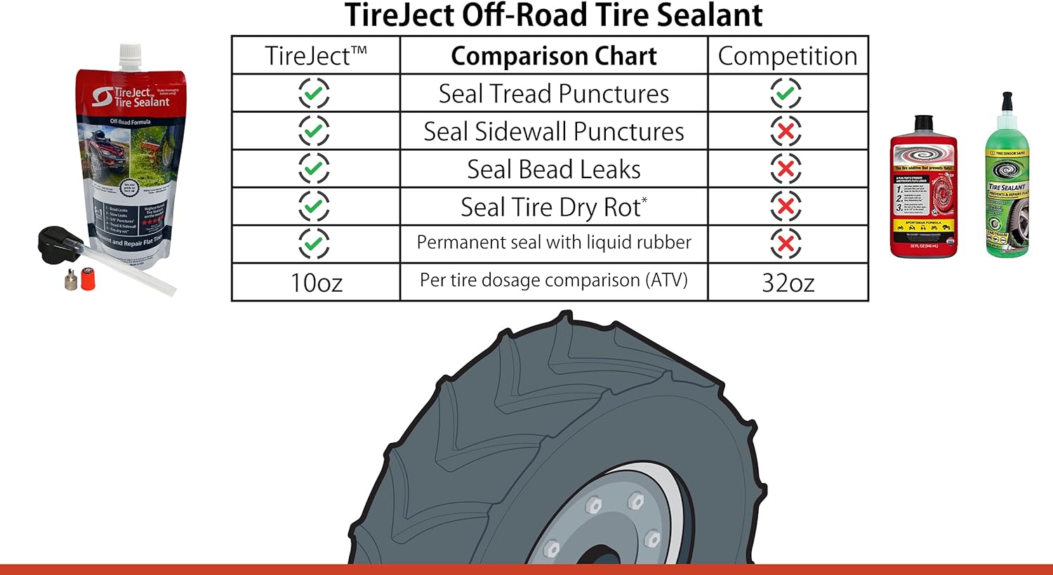 5-in-1 Off-Road Tire Sealant Gallon Kit C234546